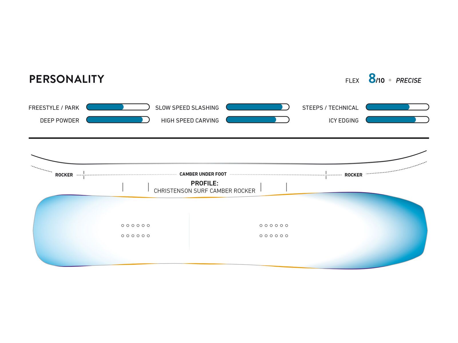 Jones Ultra Mind Expander - Bild 3