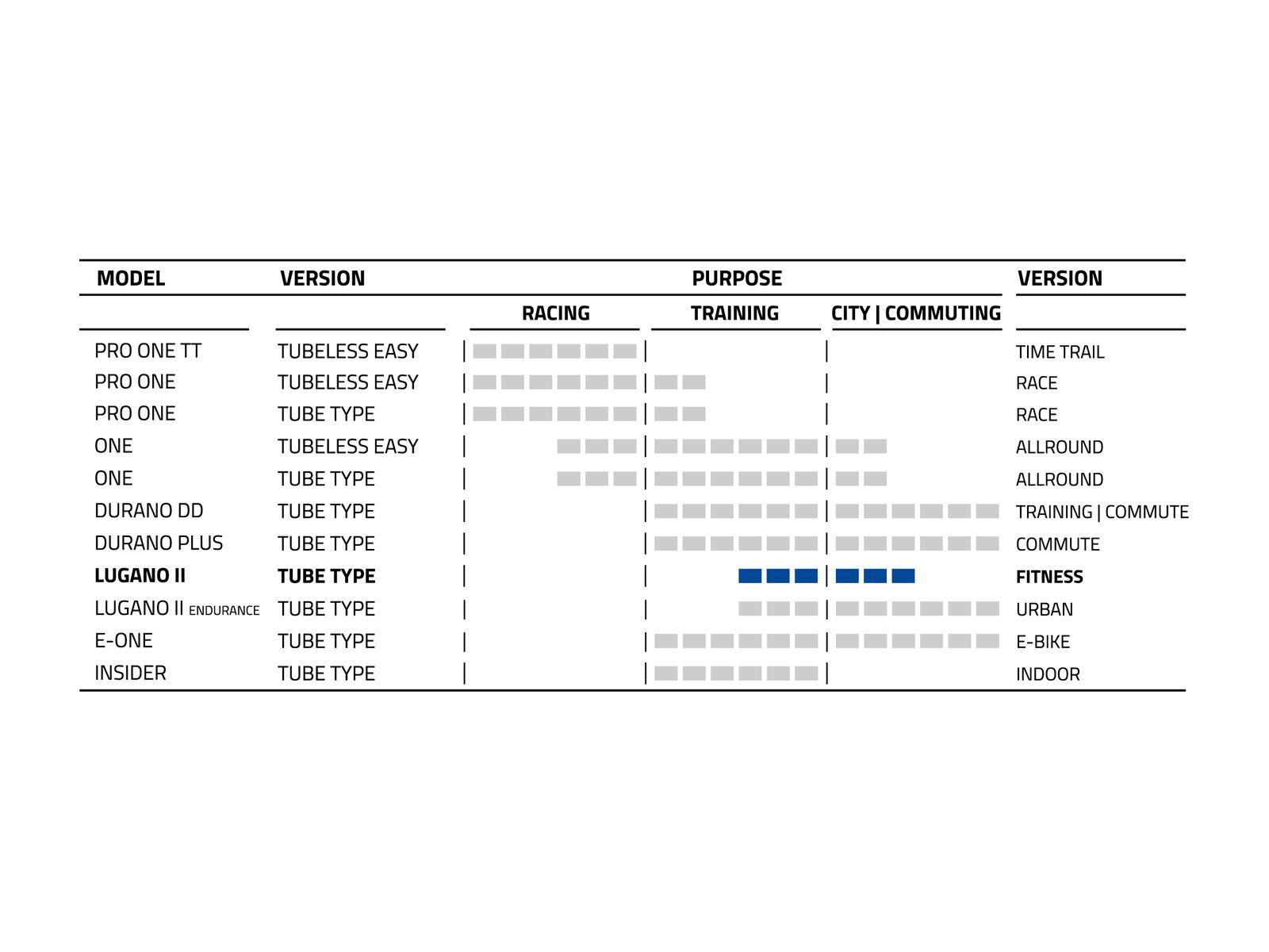 Schwalbe Lugano II Active - 700C - Bild 3