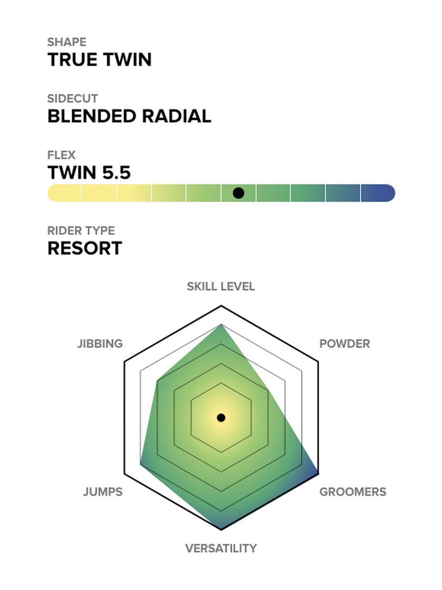 Capita D.O.A. Wide - Bild 2