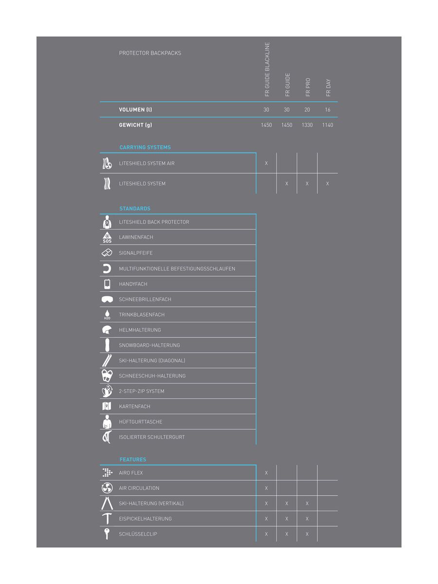 Evoc FR Day 16l - M/L, chilli red/carbon grey - Bild 10