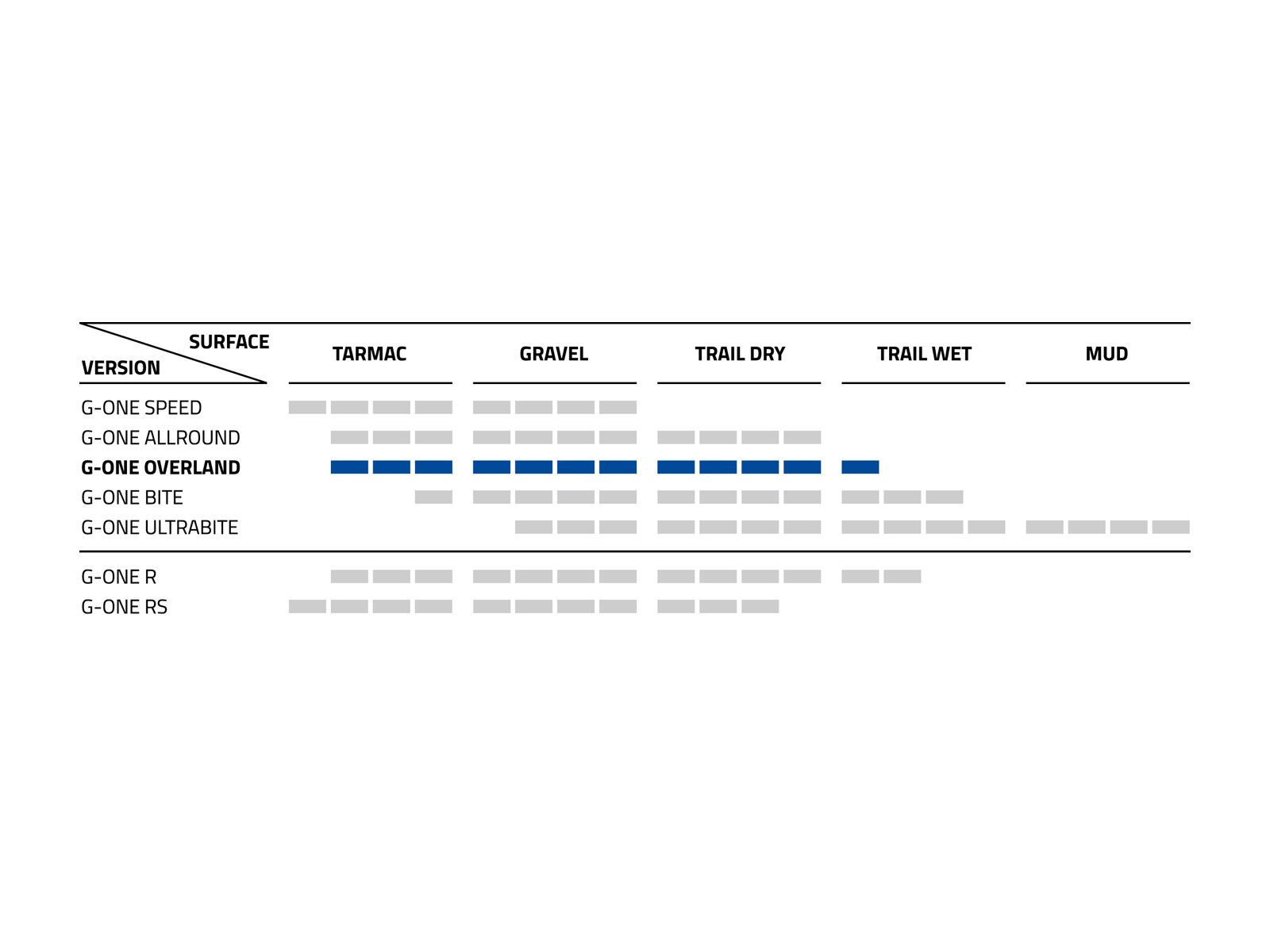 Schwalbe G-One Overland Evo Addix SpeedGrip Super Ground - 28 Zoll - Bild 5