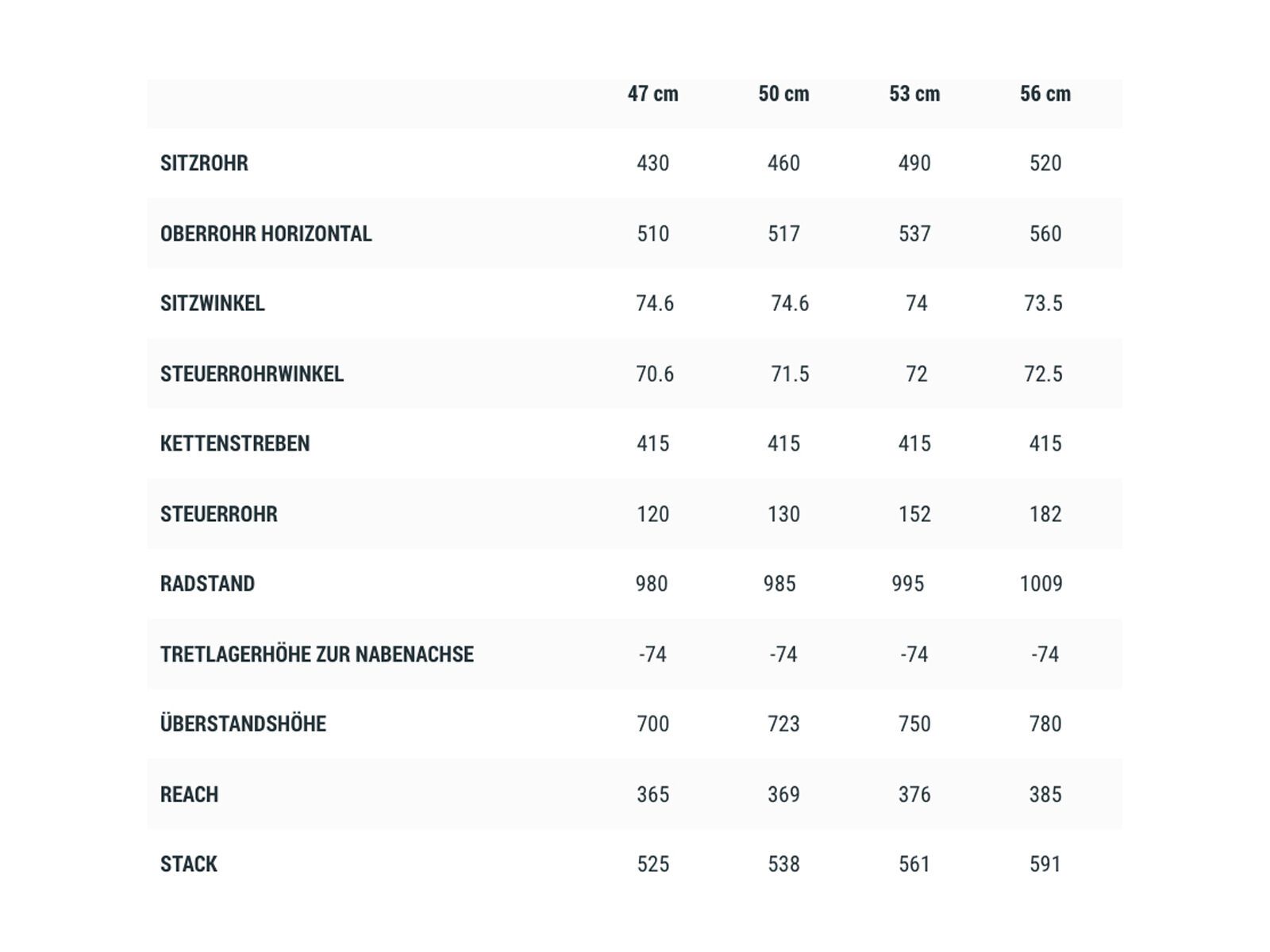 Cube Axial WS GTC Pro, carbon´n´coral - Bild 6
