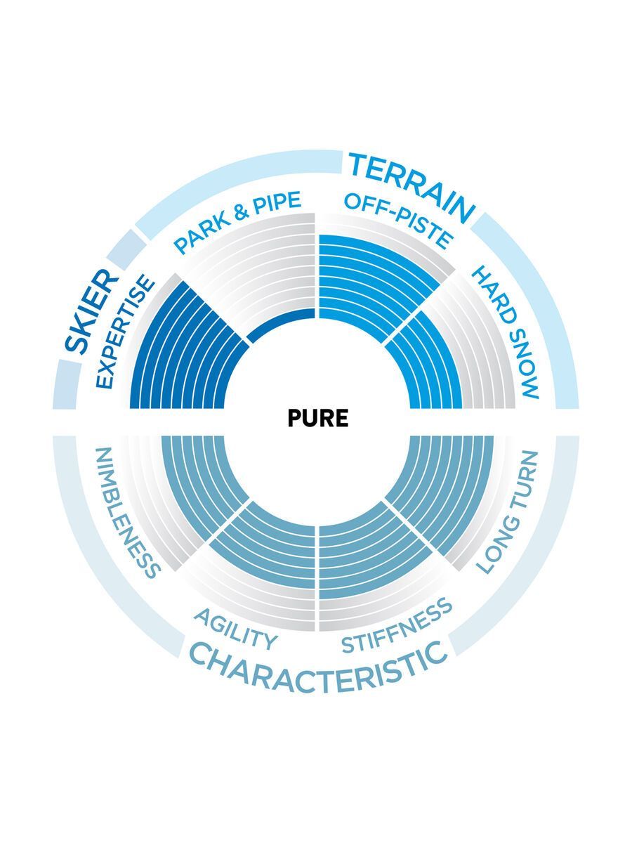 Scott Pure Pro 109Ti - Bild 3