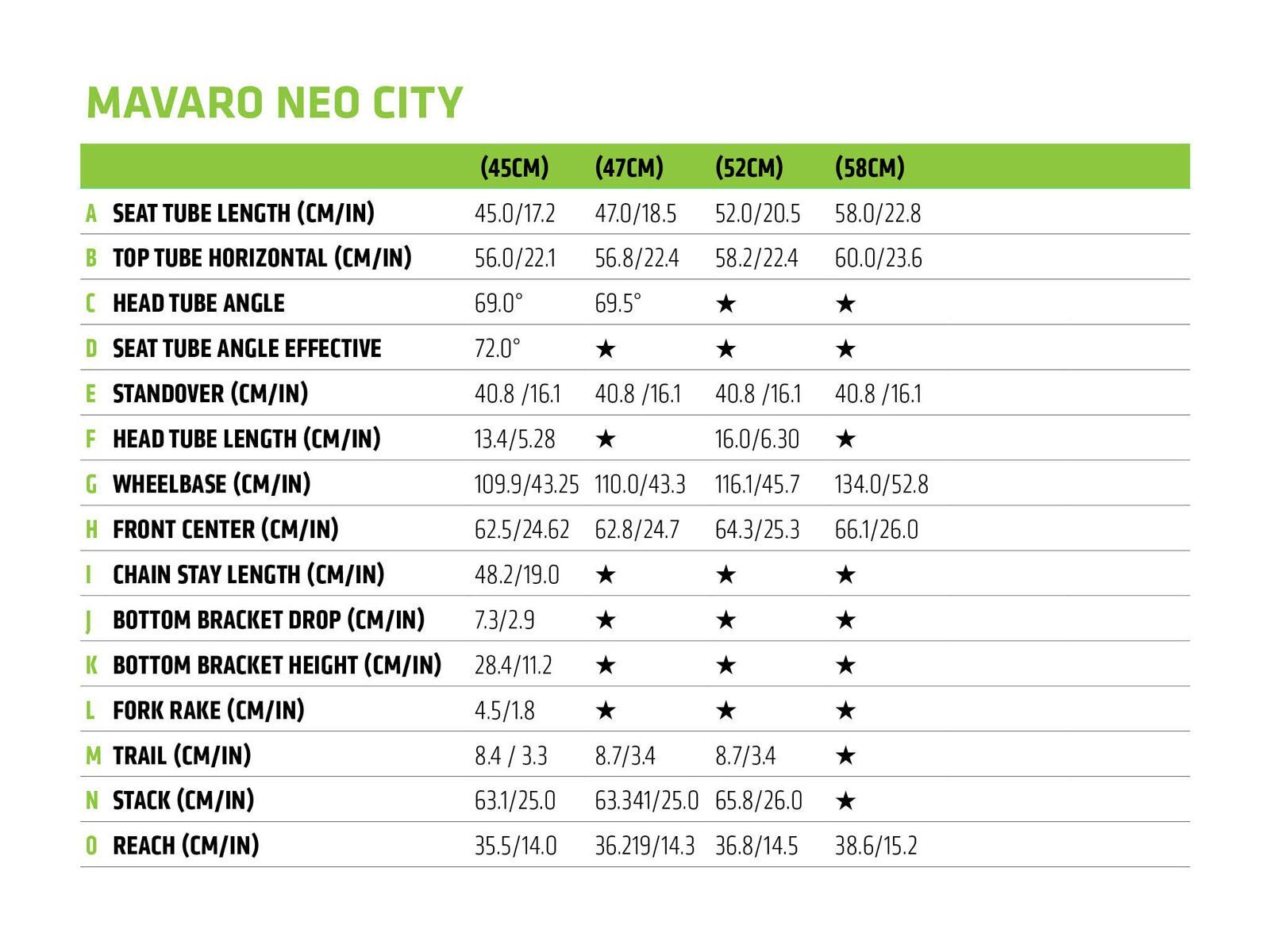 Cannondale Mavaro Neo City 1, anthracite - Bild 2