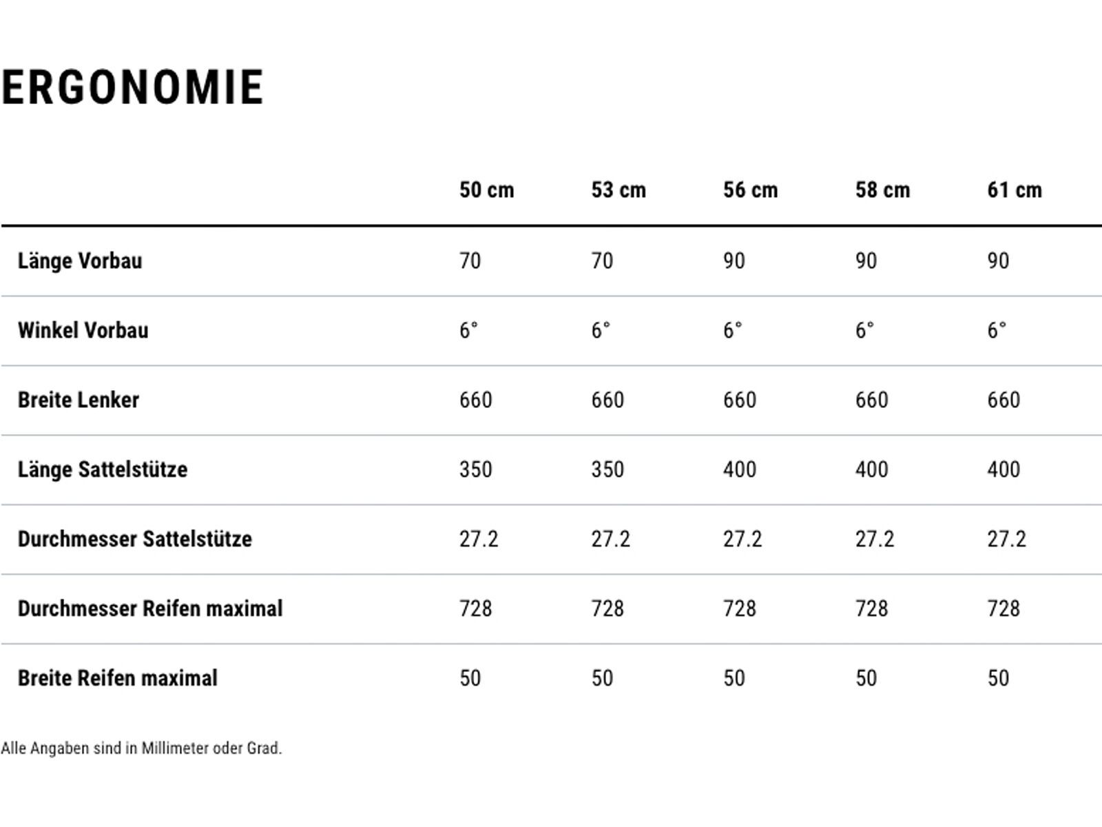 Cube Nulane C:62 SLX FE, desertstone´n´green - Bild 7