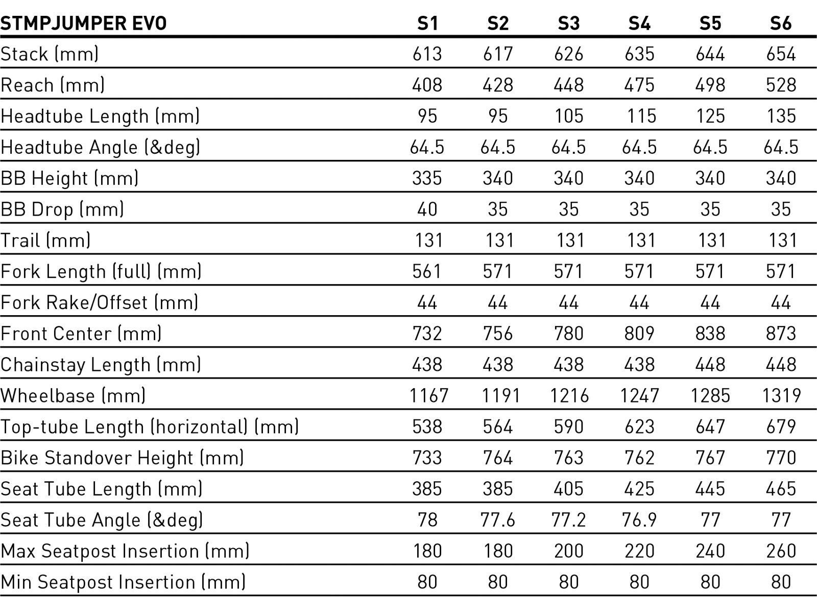 Specialized Stumpjumper Evo Pro, dune white/dove grey/cool grey - Bild 9