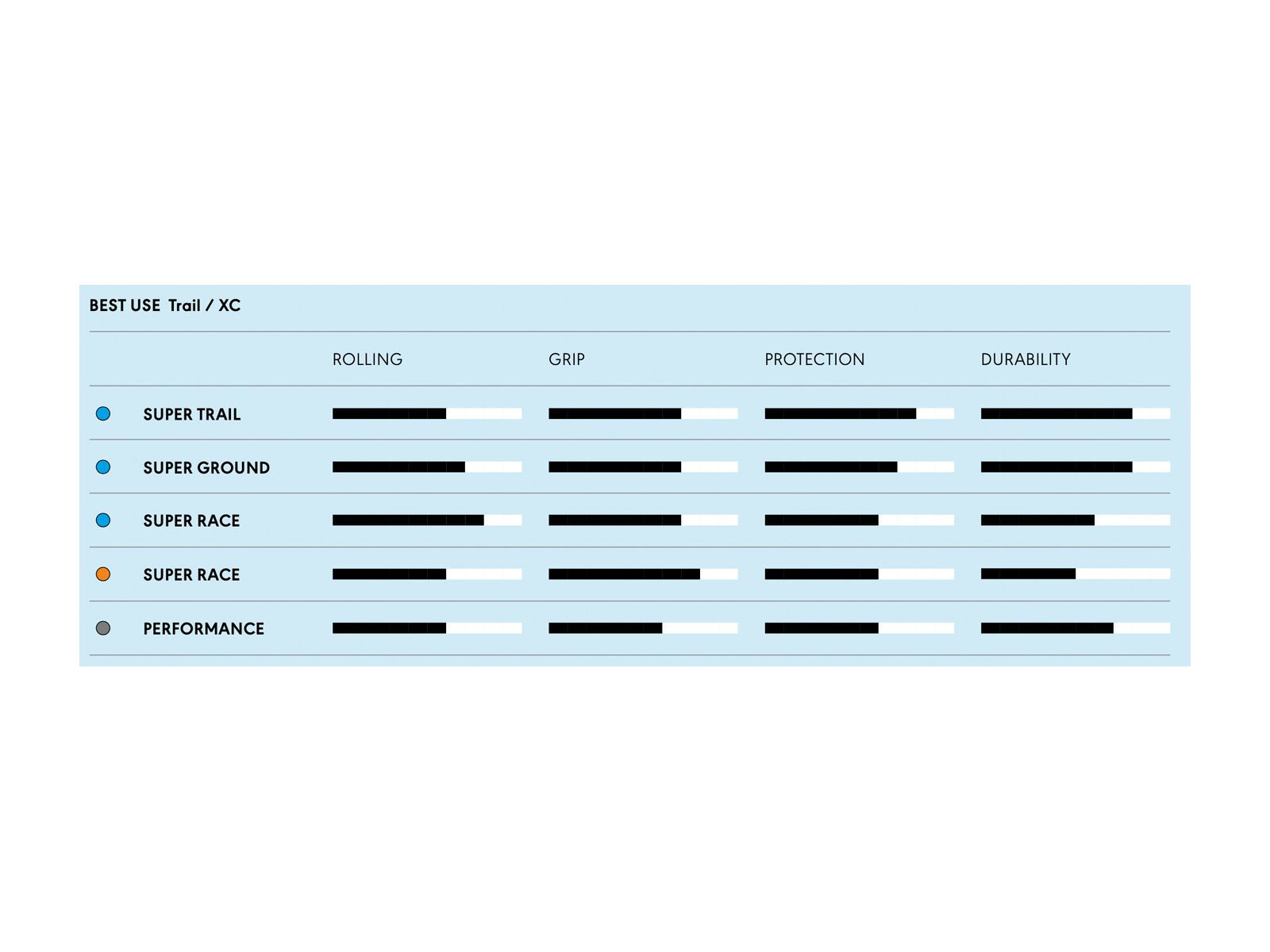 Schwalbe Wicked Will Evo Addix SpeedGrip Super Ground - 27.5 Zoll, bronze sidewall - Bild 5