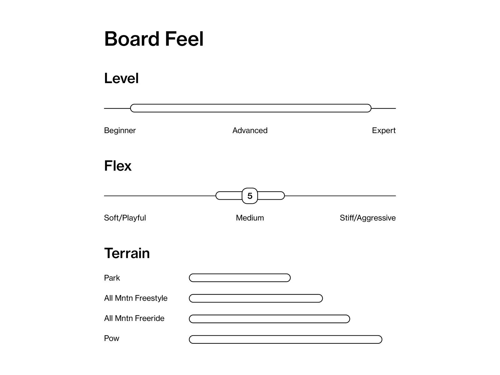 Bataleon Magic Carpet - Bild 3