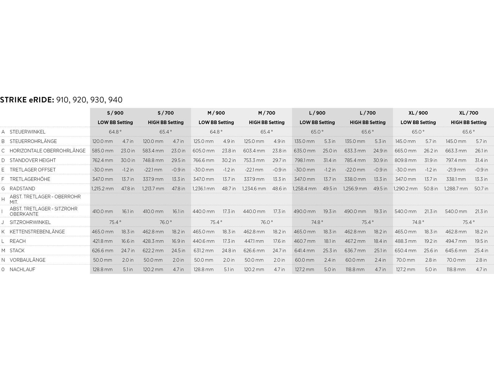 Scott Strike eRide 940, cerulean blue - Bild 5
