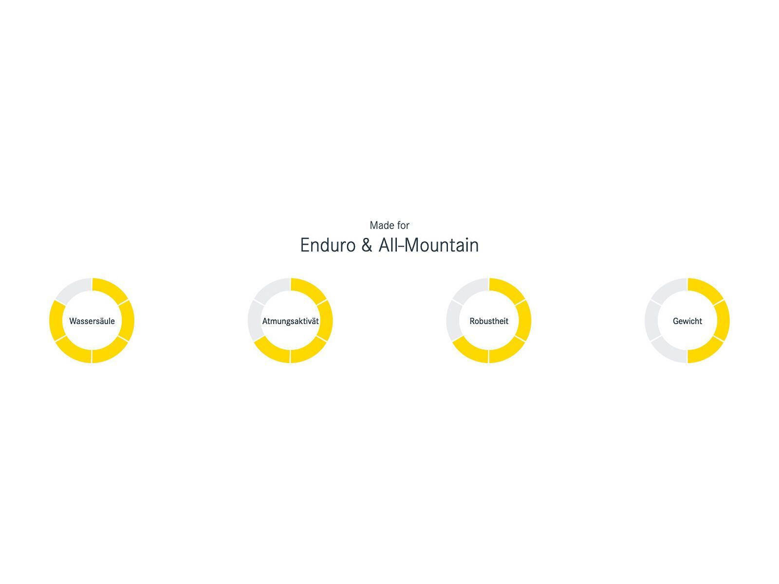 dirtlej DirtSuit Pro Edition, black/yellow - Bild 14