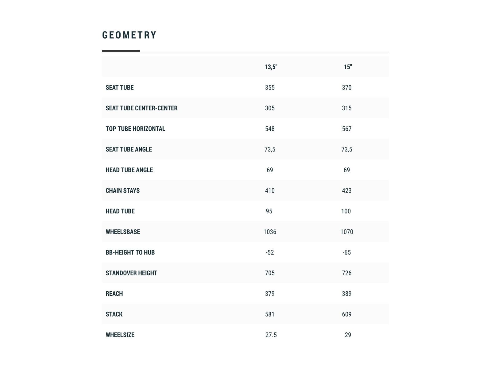 Cube Reaction C:62 Rookie 27.5, carbon´n´blue´n´red - Bild 6