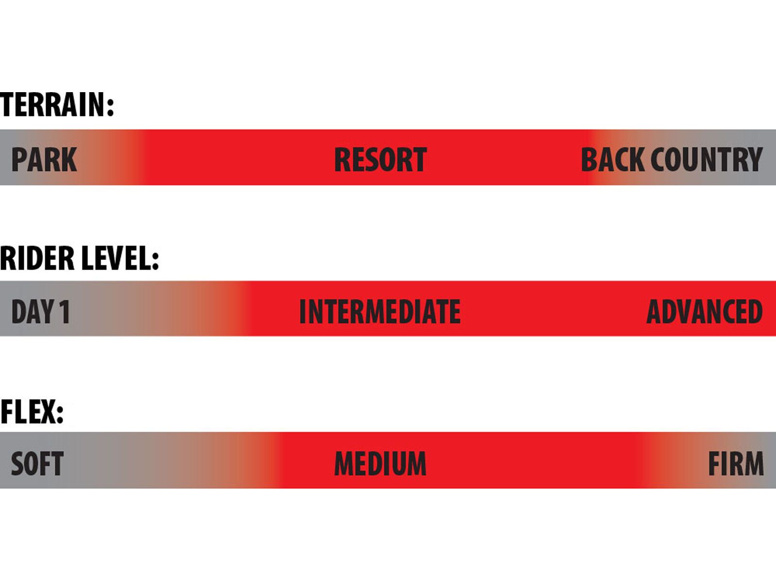 Lib Tech Dynamo - Bild 4