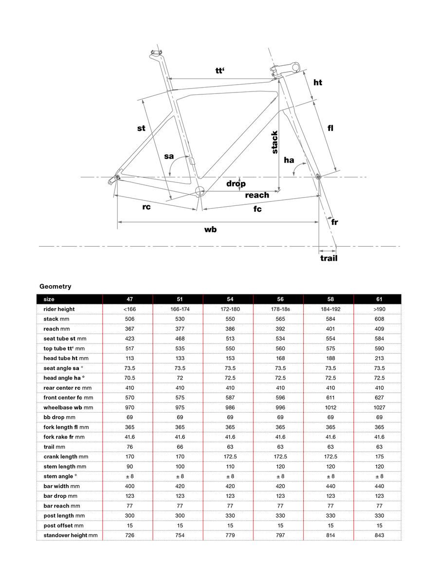 BMC Teammachine SLR01 Module, stealth (w sticker set) - Bild 2