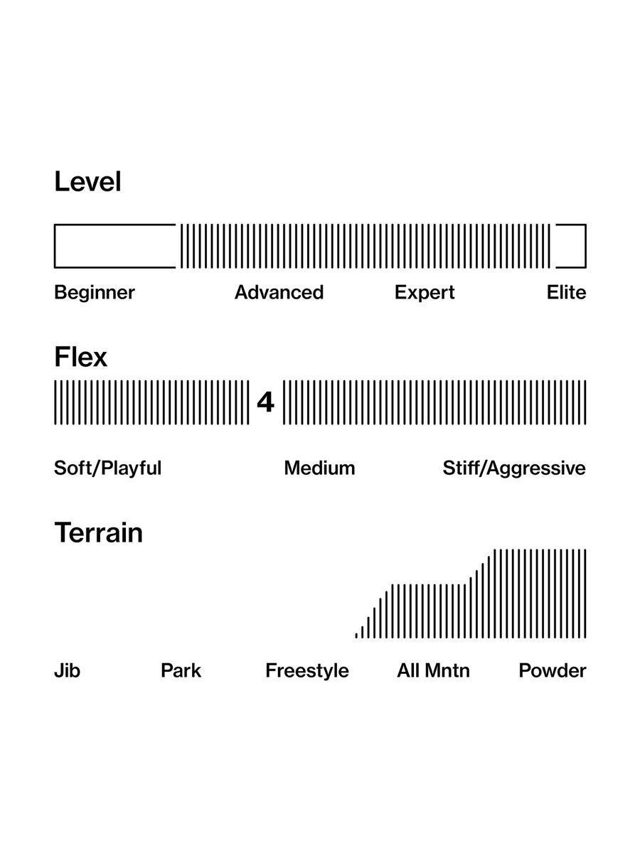 Bataleon Surfer Ltd - Bild 3