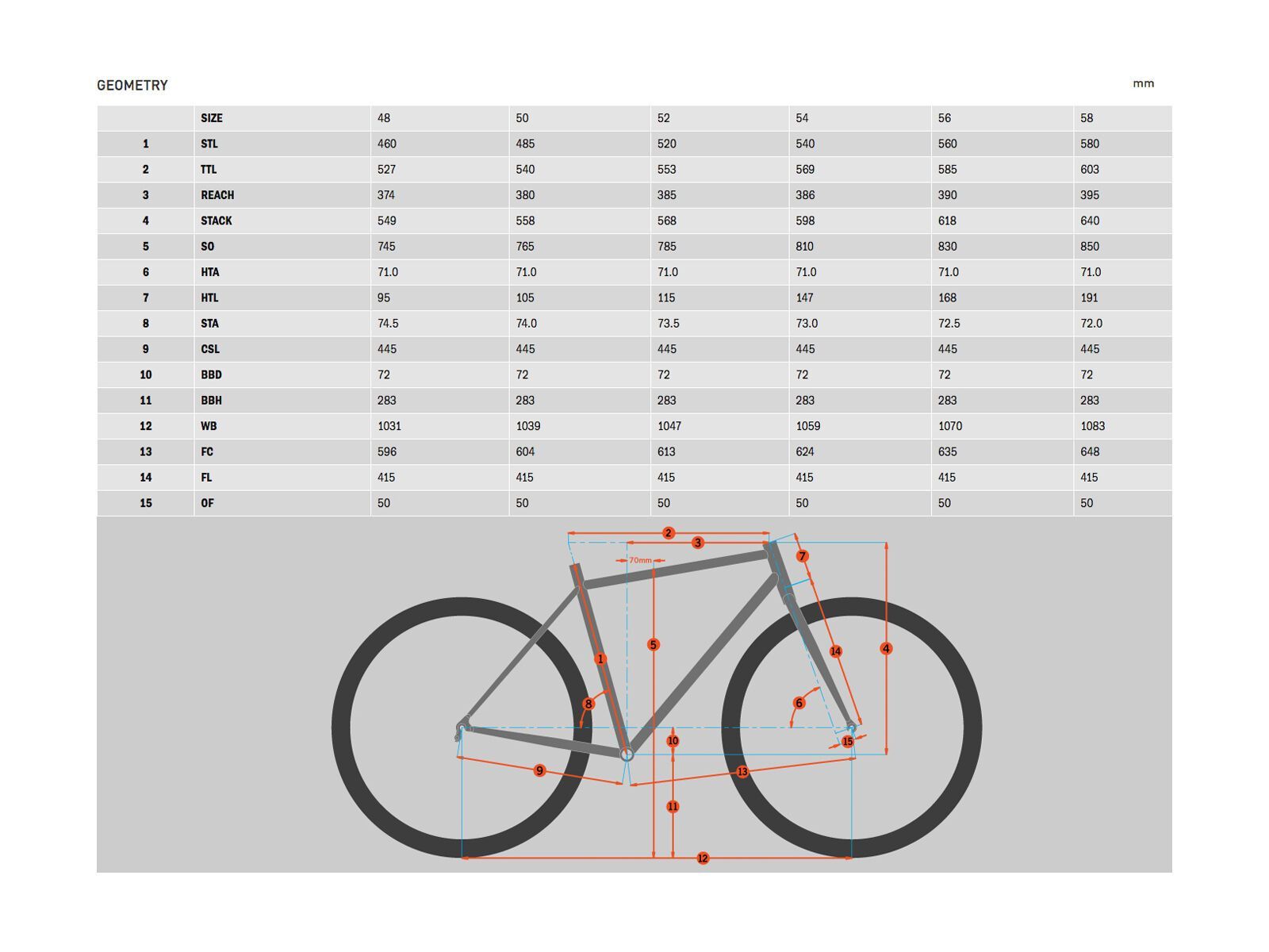 Kona Sutra AL SE, gloss mustard w/ bark & chalk decals - Bild 2