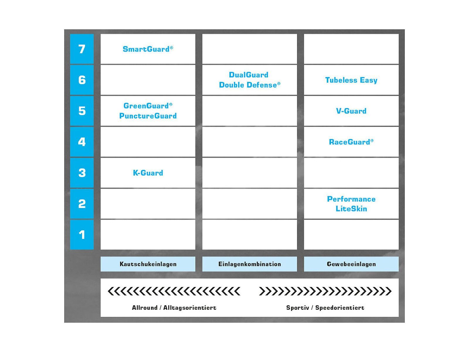 Schwalbe Nobby Nic Addix Performance - 29 Zoll - Bild 5
