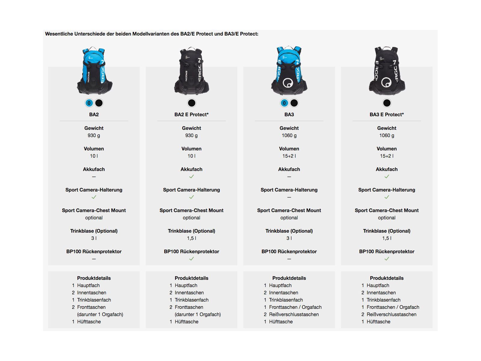 Ergon BA2, blue - Bild 10