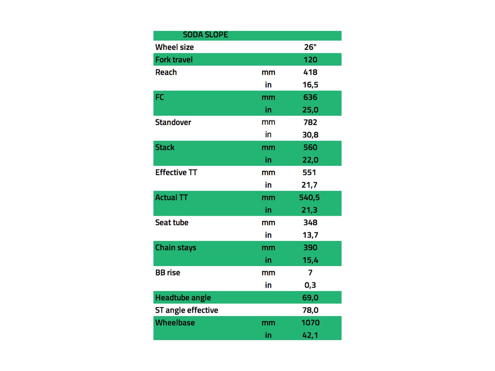 NS Bikes Soda Slope, dark green - Bild 6