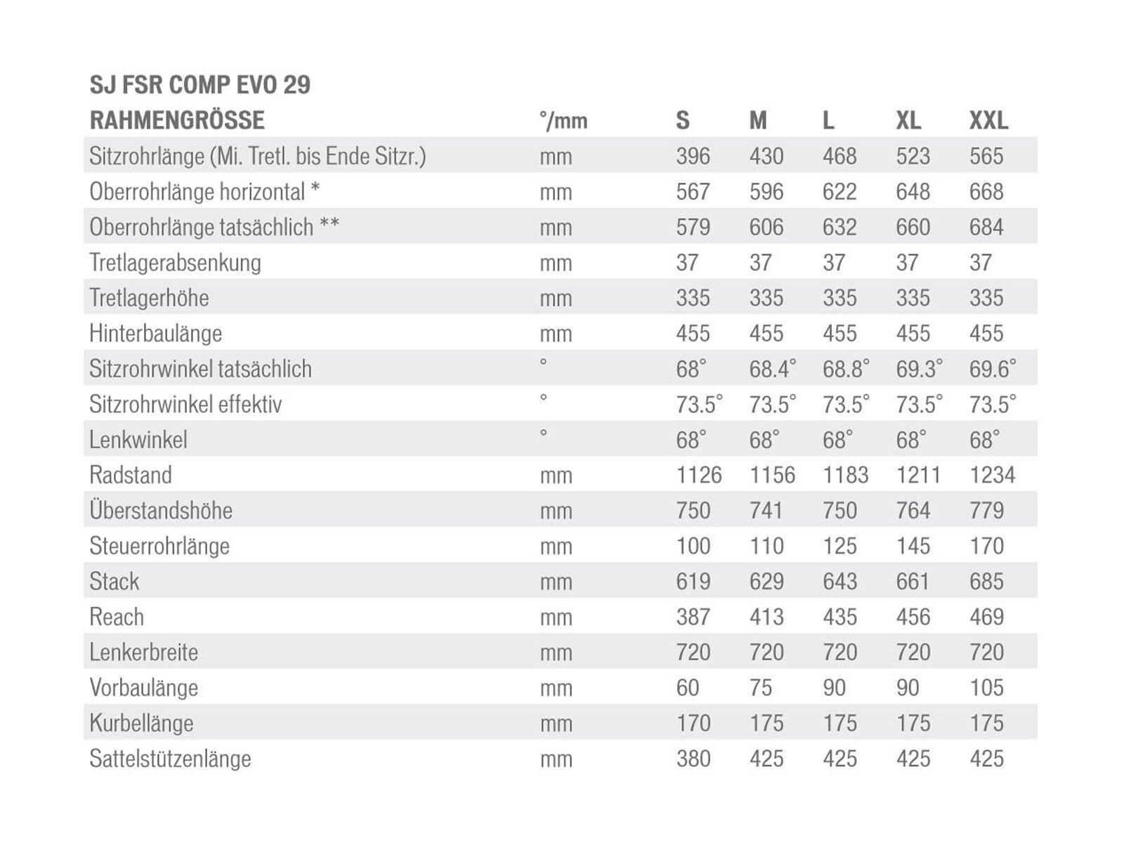 Specialized Stumpjumper FSR Comp Evo 29, Black/White - Bild 6