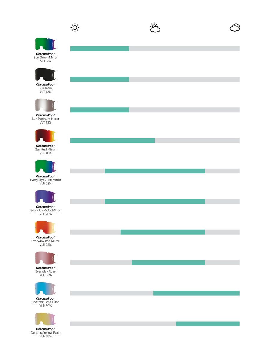 Smith Squad MTB + WS, iron/Lens: chromapop contrast rose flash - Bild 3