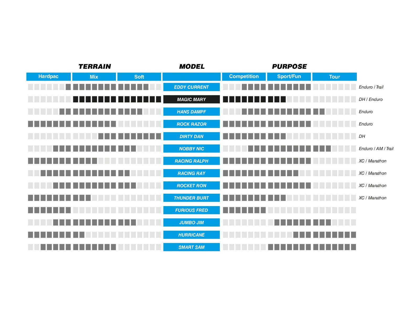 Schwalbe Magic Mary Evo Addix Soft SuperGravity - 27.5 Zoll, classic-skin - Bild 2