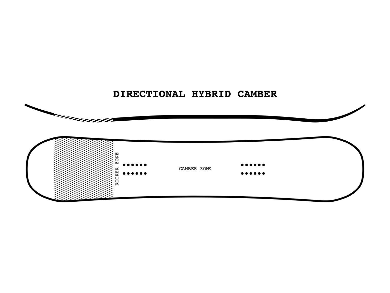 Ride MTNPIG - Bild 2