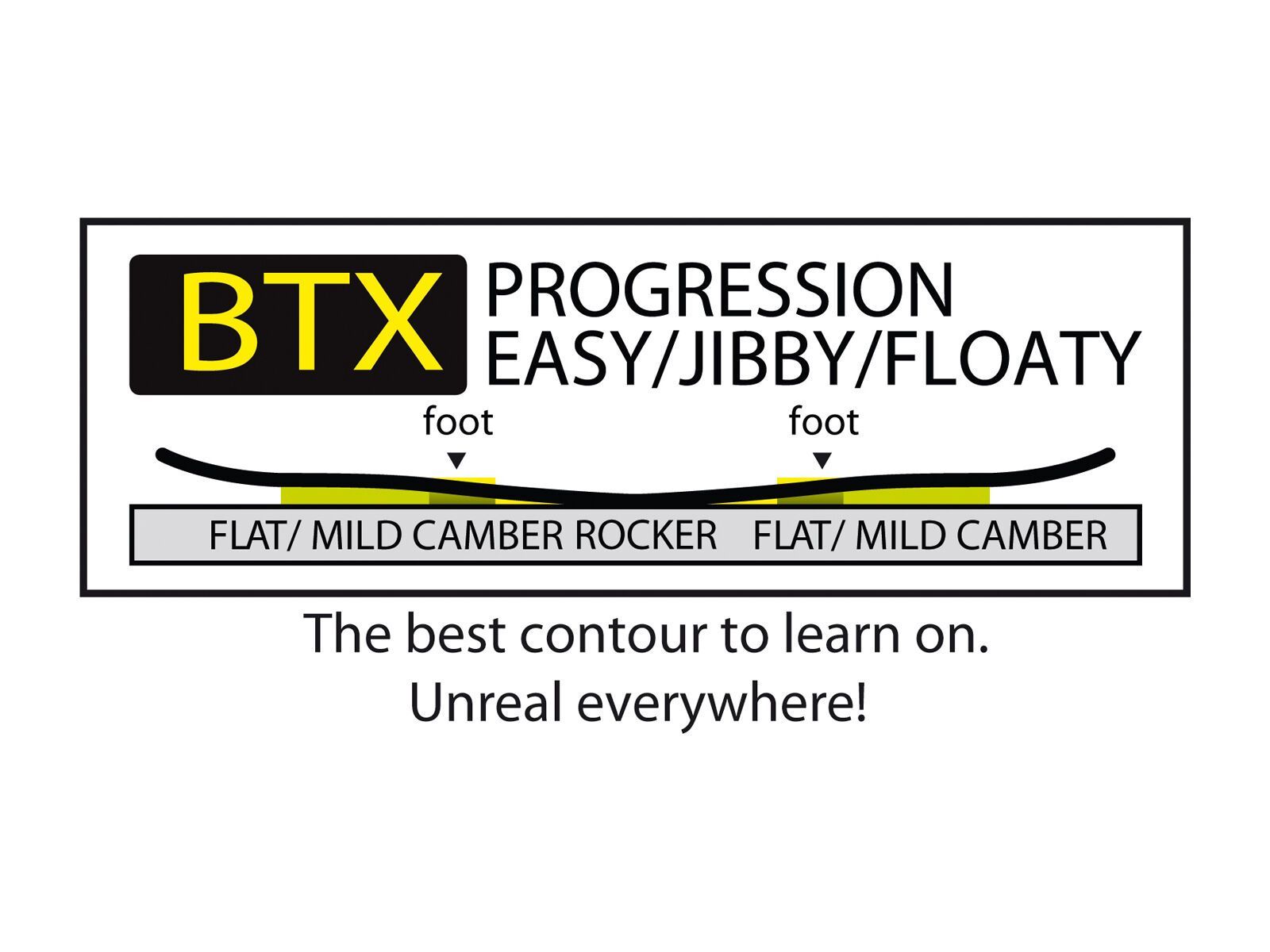 Gnu Carbon Credit Wide - Bild 2