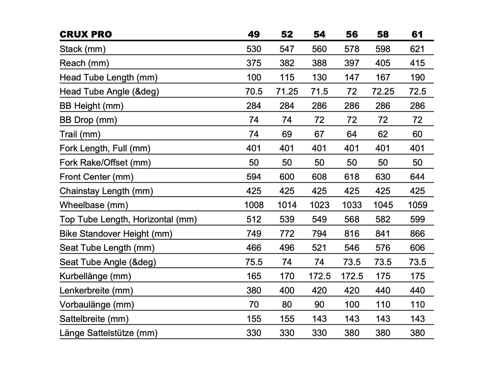 Specialized Crux Pro, deep lake metallic/green pearl - Bild 9