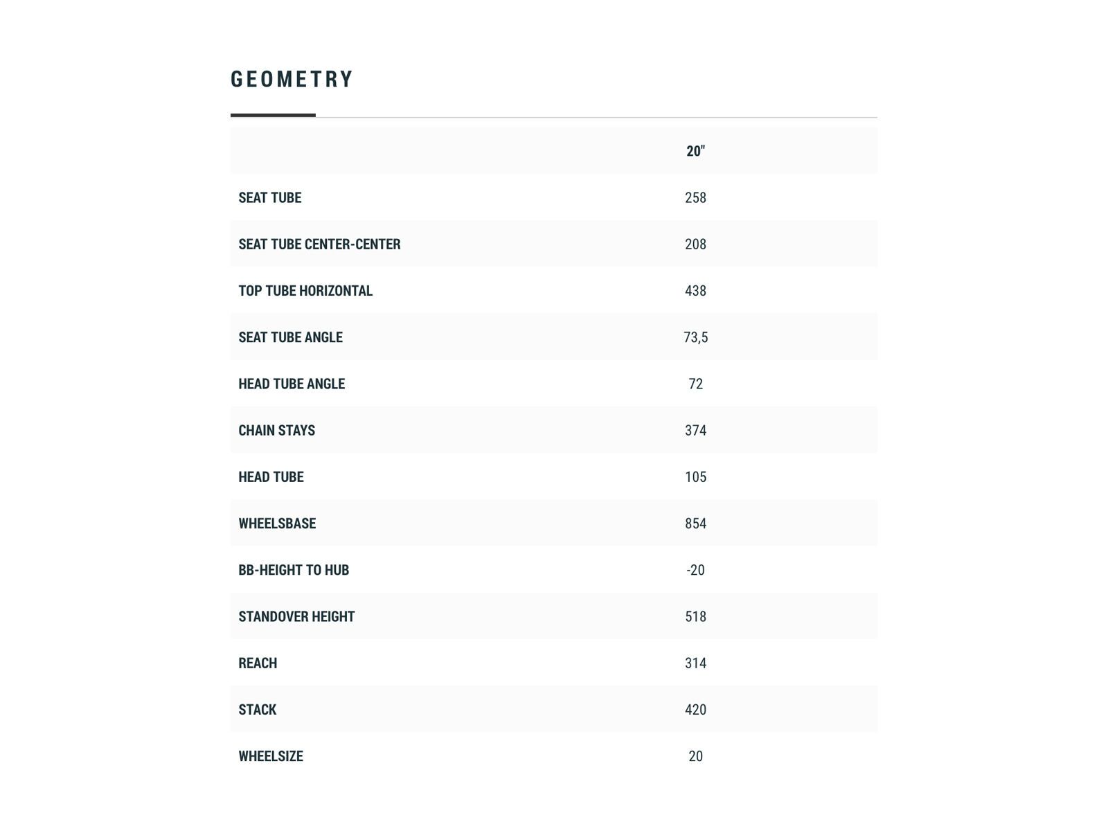 Cube Acid 200 SL, indigo´n´mint - Bild 6