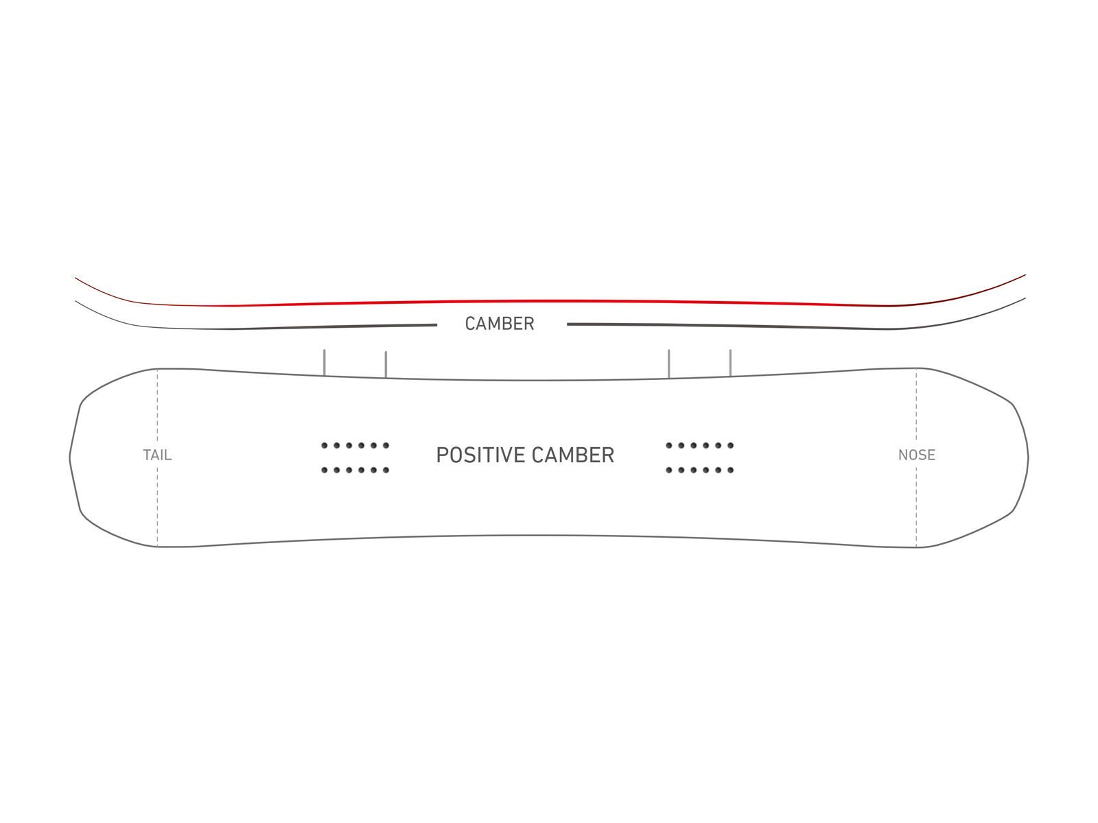 Nidecker Platinum - Bild 2