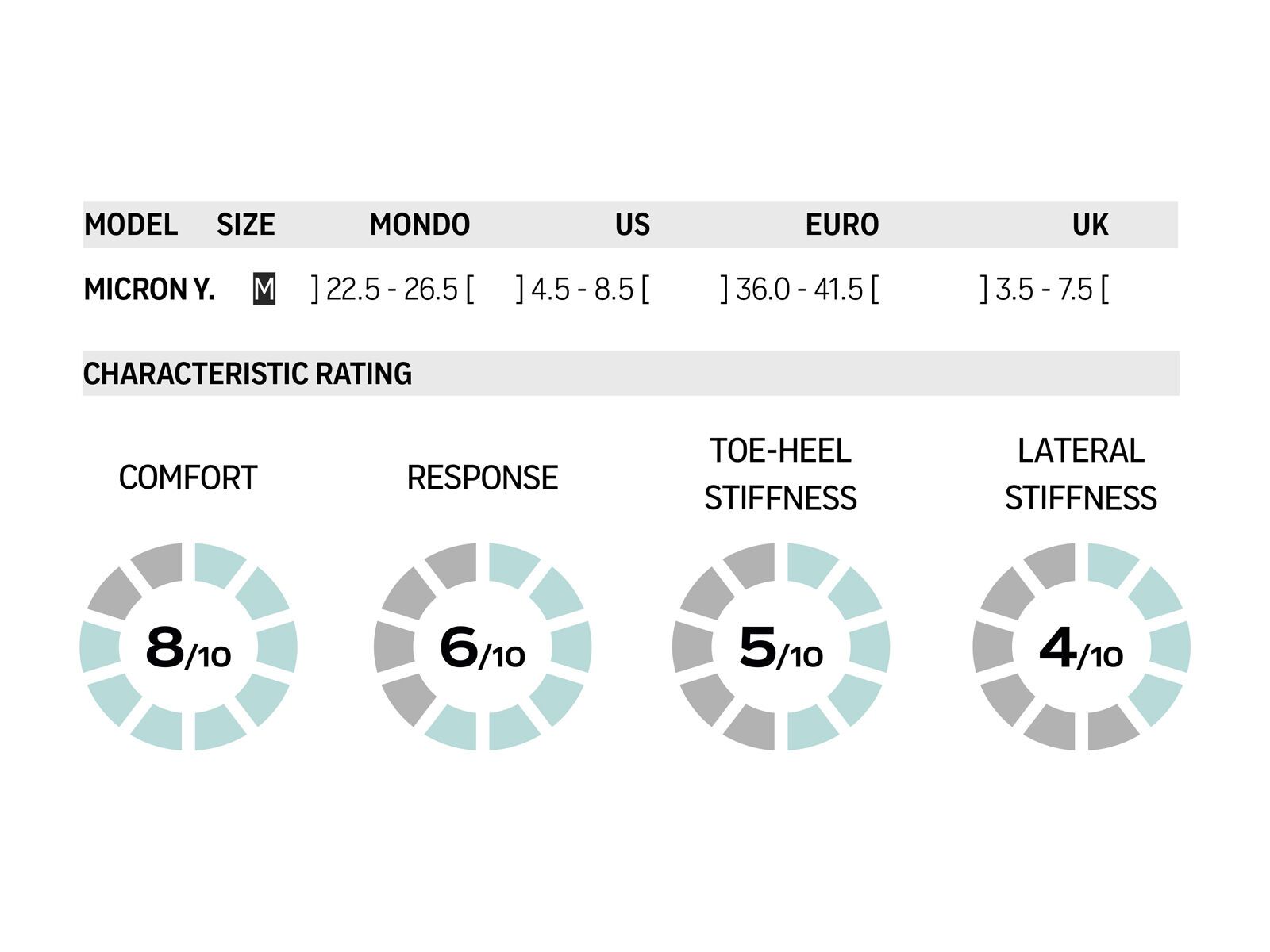 Flow Micron Youth, black - Bild 3
