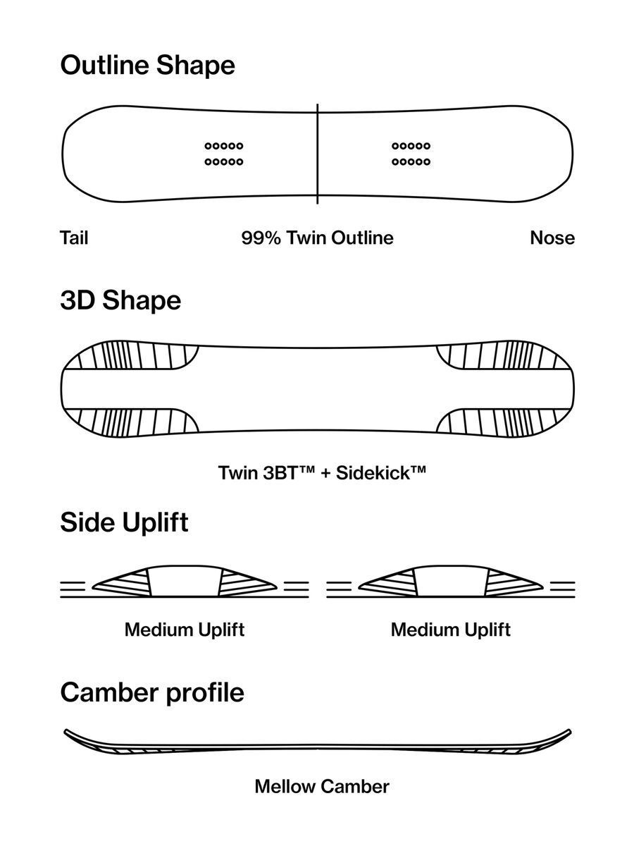 Bataleon Fun.Kink Wide - Bild 3