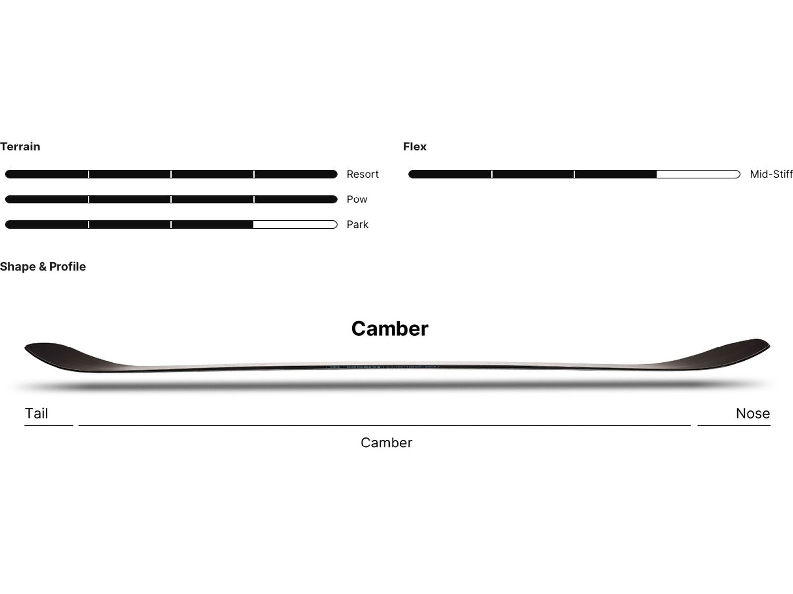 Nidecker Escape Plus Wide, multicolor - Bild 5