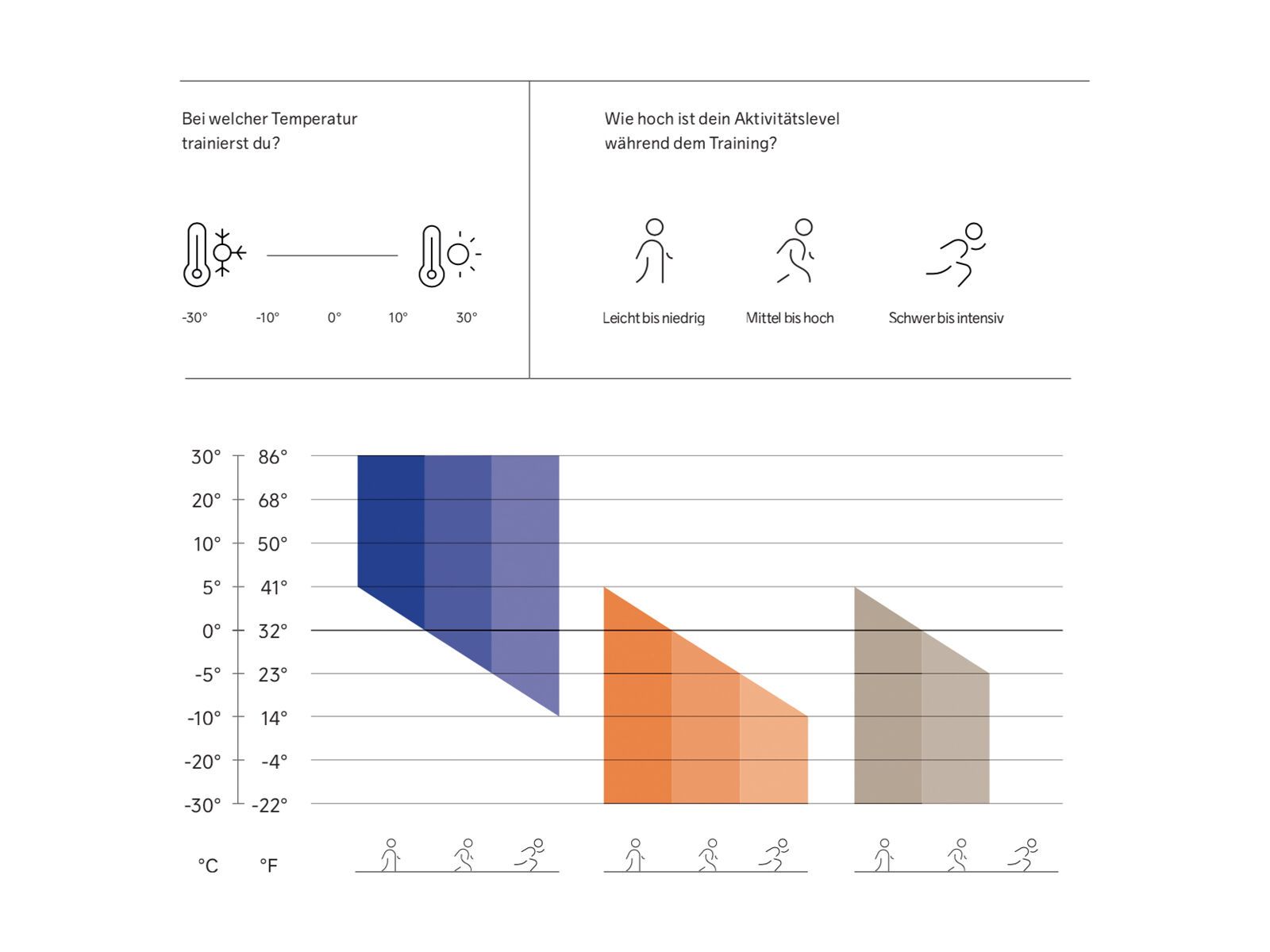 Craft Adv Warm Fuseknit Intensity Pants W, black - Bild 7