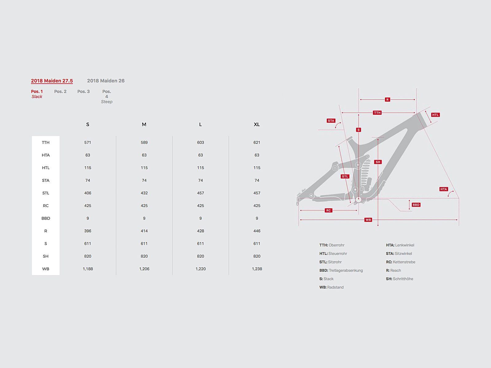 Rocky Mountain Maiden Carbon 50, black/tank girl/california sunset - Bild 2