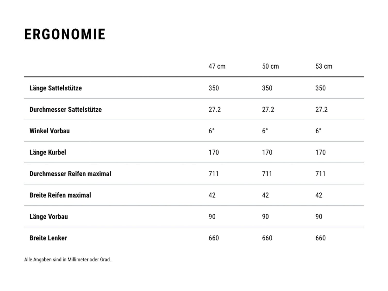 Cube Nulane One Trapeze, mineralgrey´n´black - Bild 7