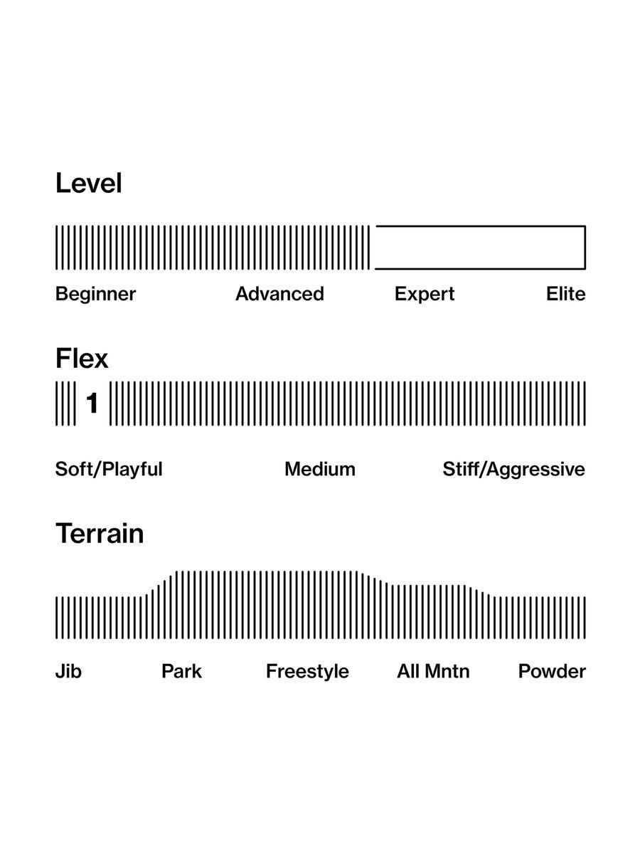 Bataleon Minishred - Bild 4