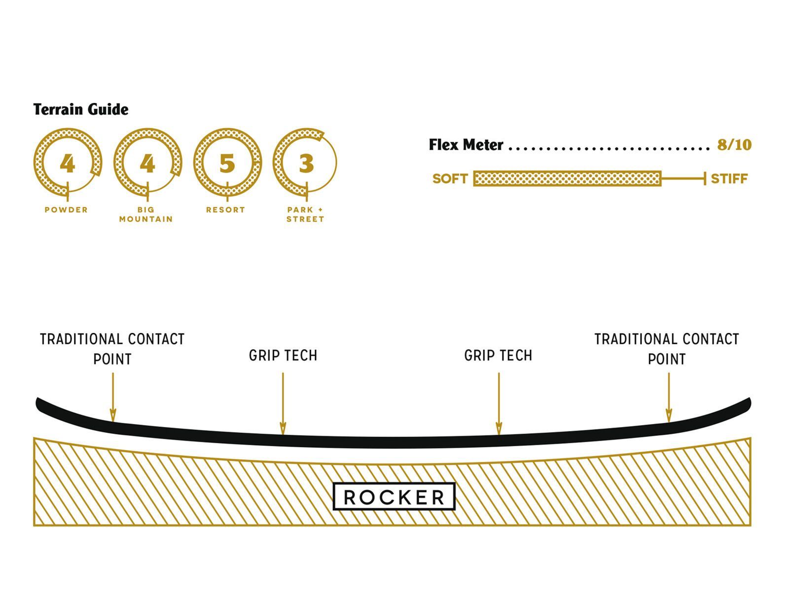 Arbor Wasteland Mid Wide - Bild 3