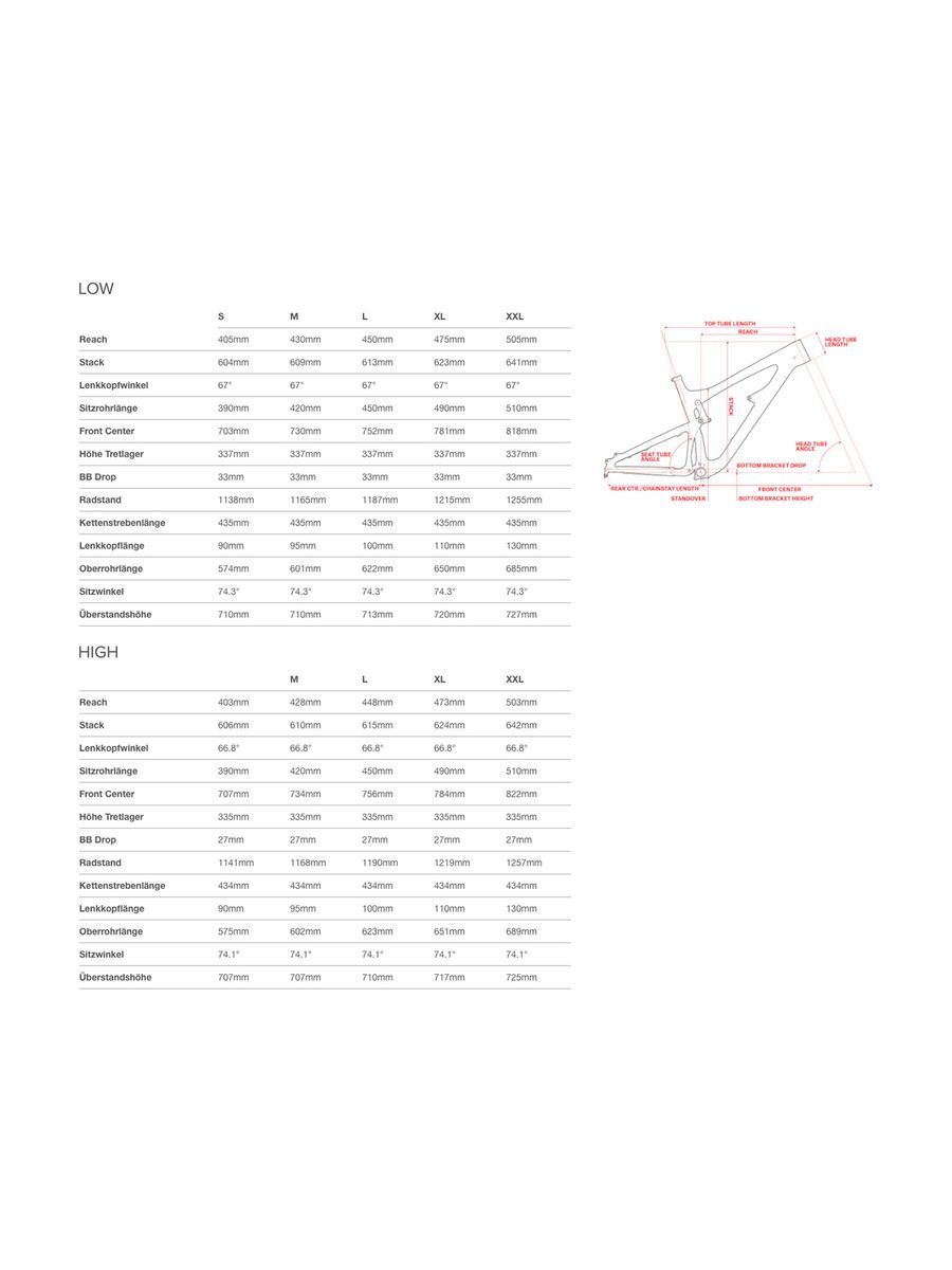 Santa Cruz Hightower CC XX1 29, gloss mango and orange - Bild 2