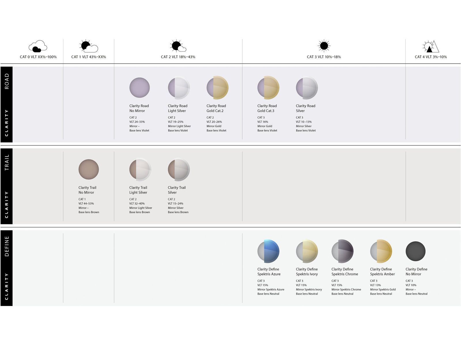 POC Devour, Clarity Trail Silver / axinite brown transl. - Bild 5