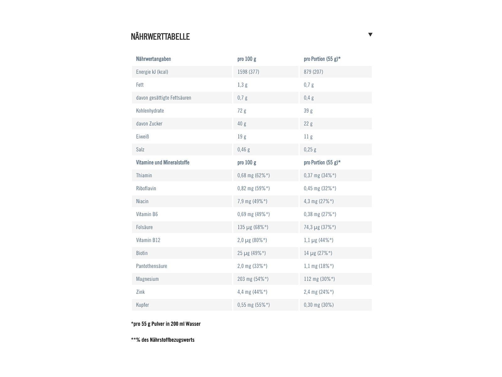 PowerBar Recovery Active - Chocolate - Bild 2