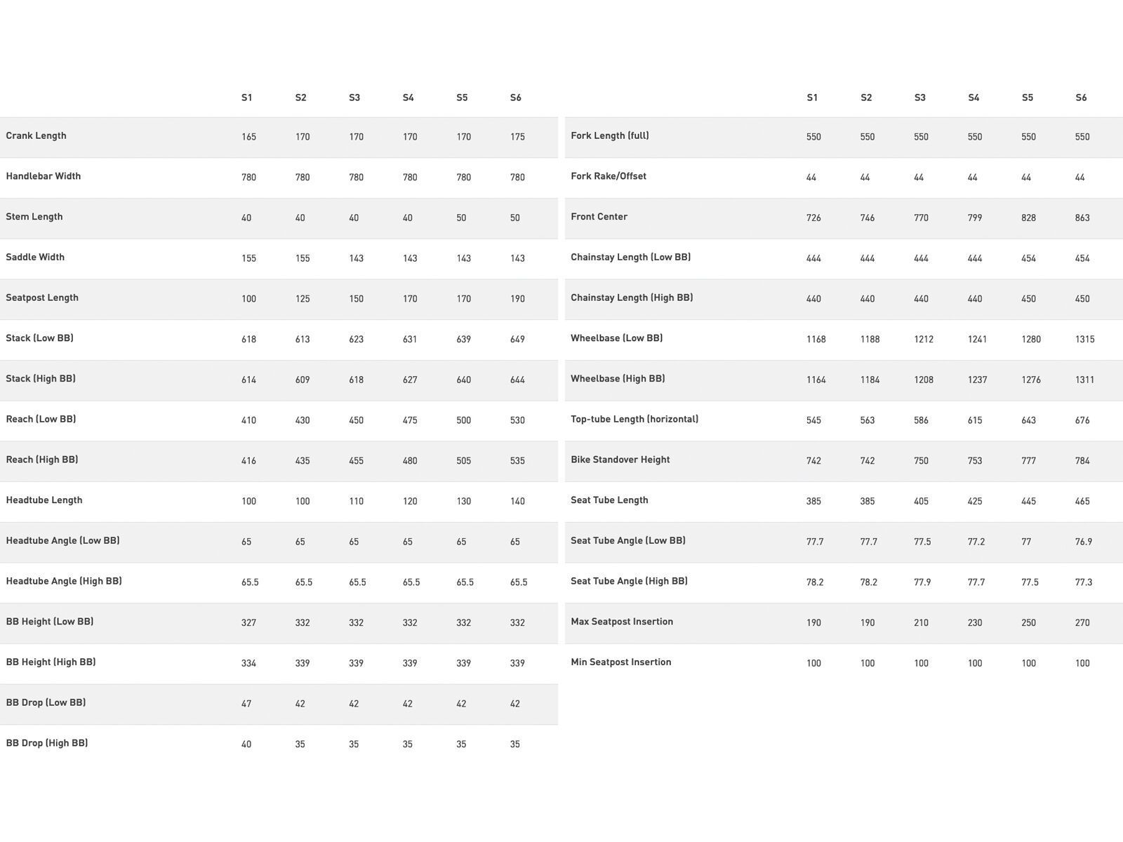Specialized Stumpjumper Comp Alloy, dune white/dark moss green - Bild 7