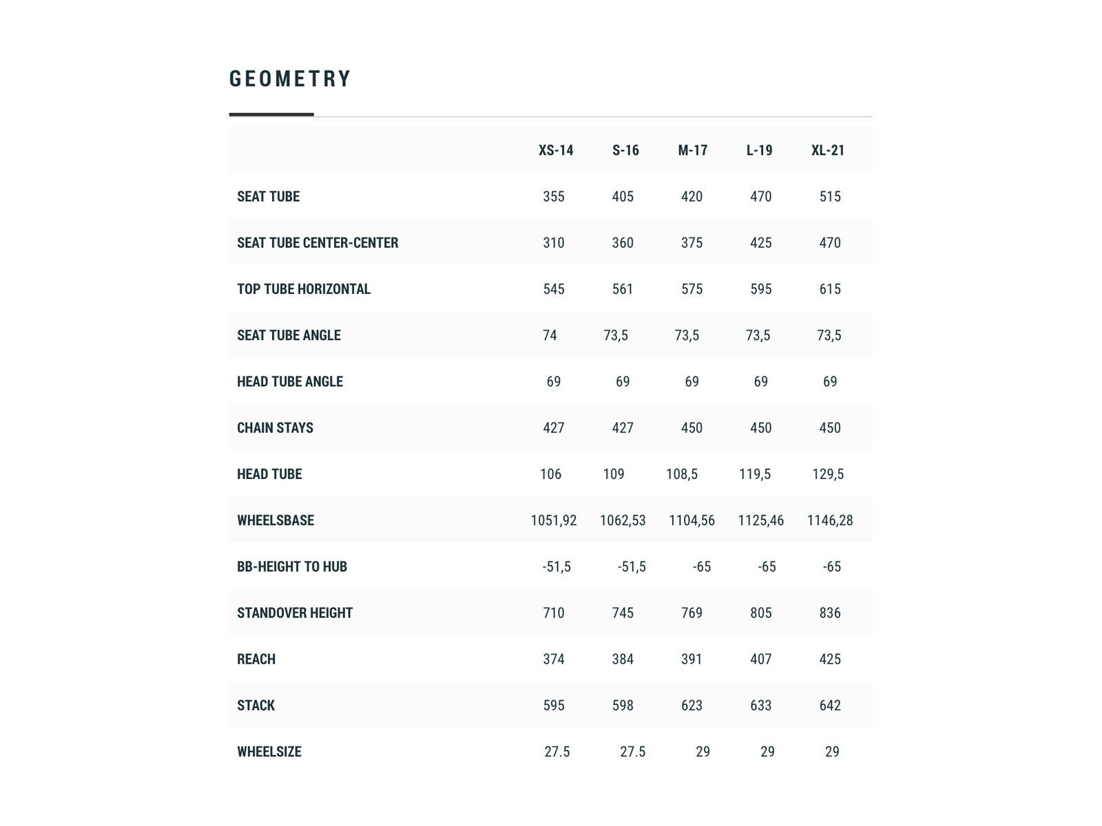 Cube Aim Allroad 29, black´n´red - Bild 6