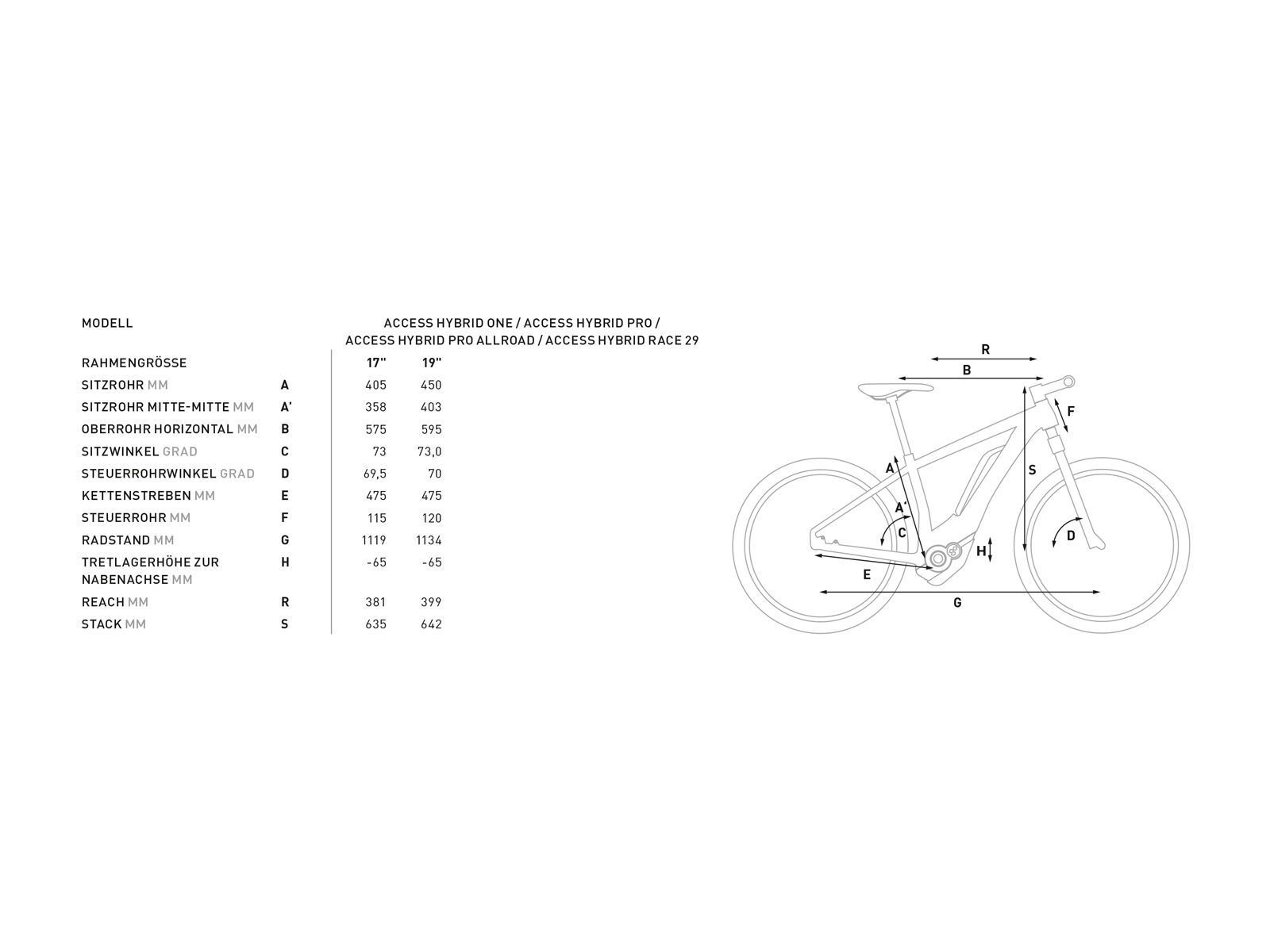 Cube Access Hybrid Pro 400 29, white´n´blue - Bild 2