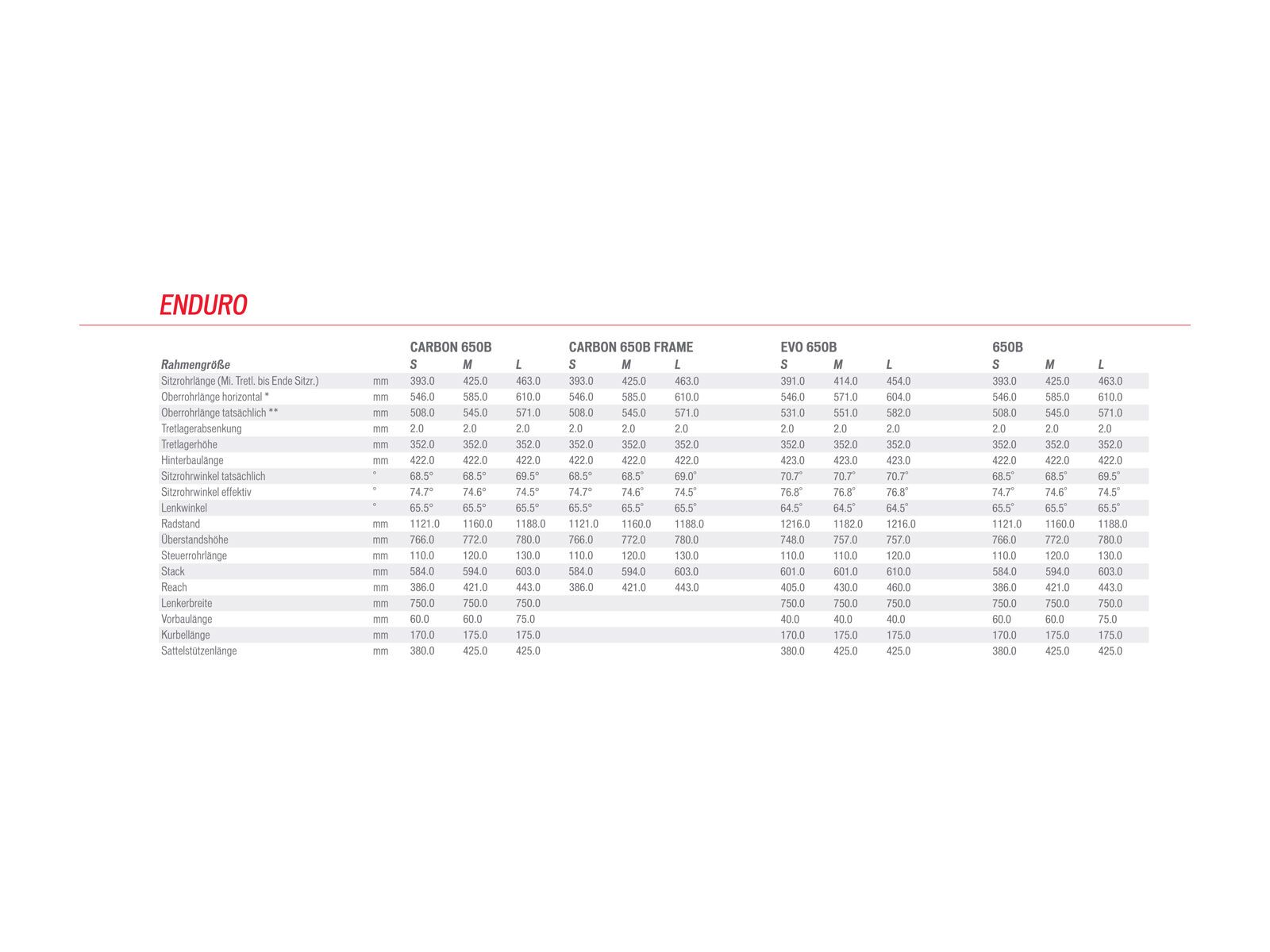 Specialized Enduro Comp 650b, Gloss Dirty White/Black/Red - Bild 6