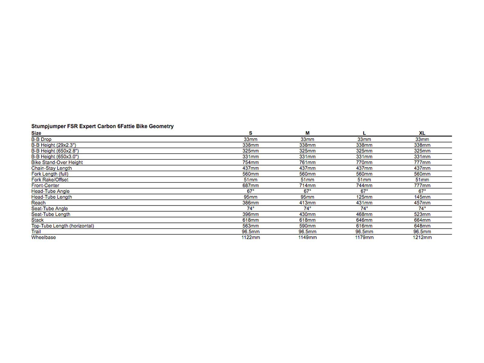 Specialized Stumpjumper FSR Expert Carbon 6Fattie, rocket red/black - Bild 2