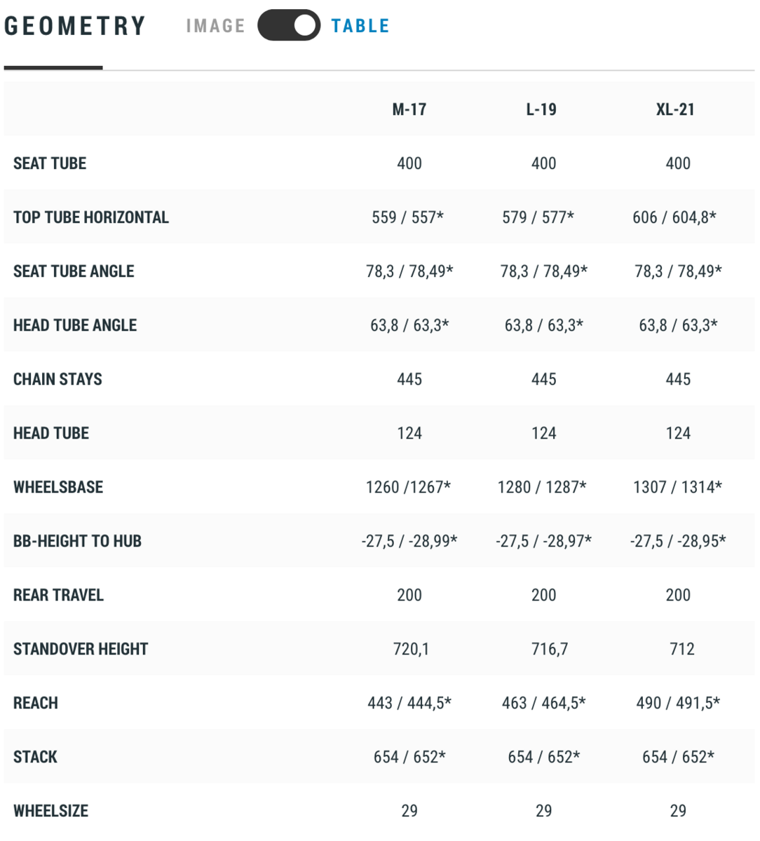 Cube TWO15 HPC SL 29, olive´n´grey - Bild 7