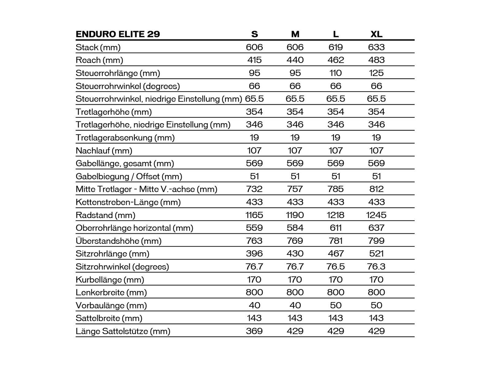Specialized Enduro FSR Elite 29/6Fattie, satin gloss carbon/charcoal - Bild 2