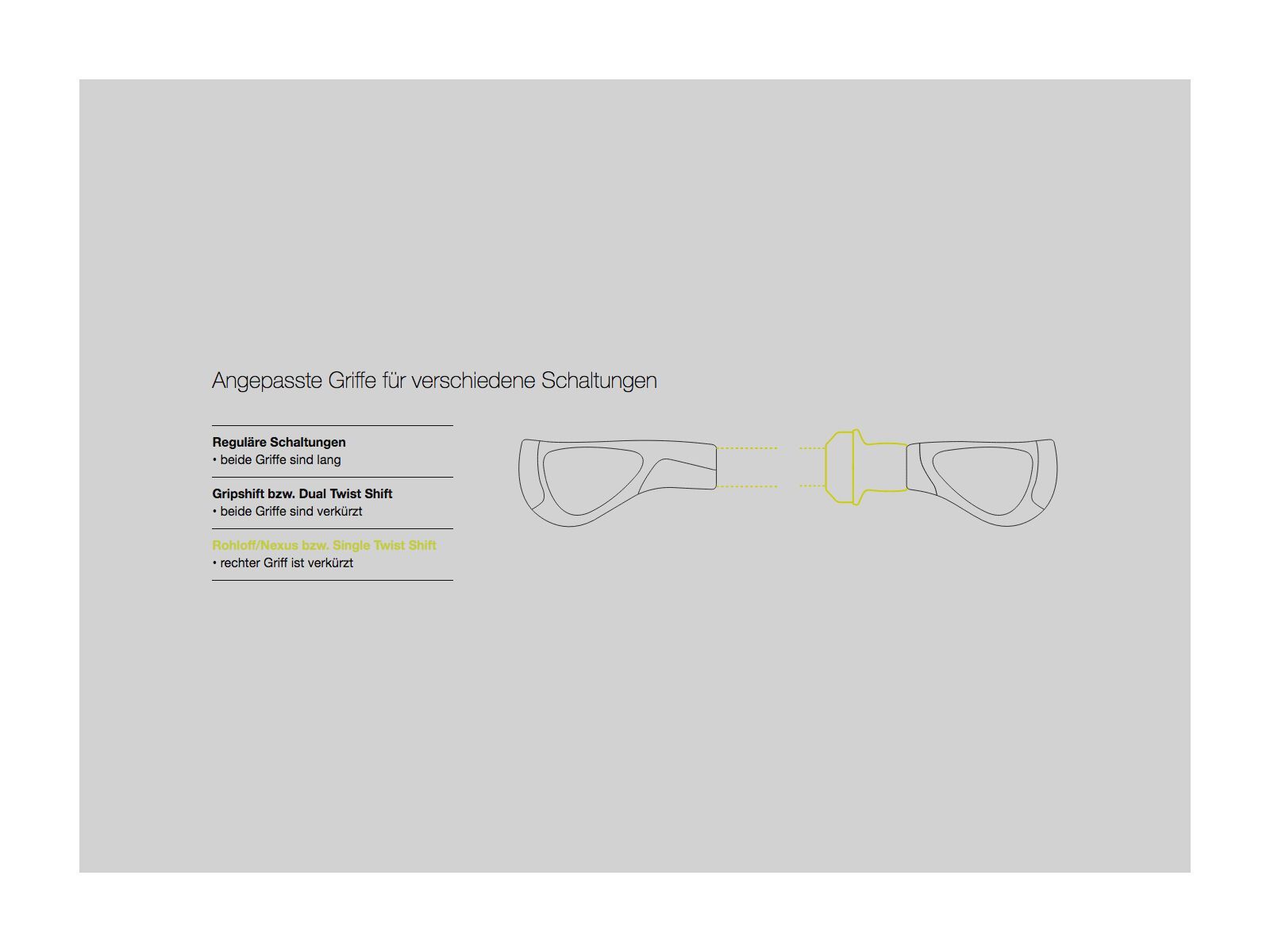Ergon GP1 Large - Rohloff/Nexus - Bild 3