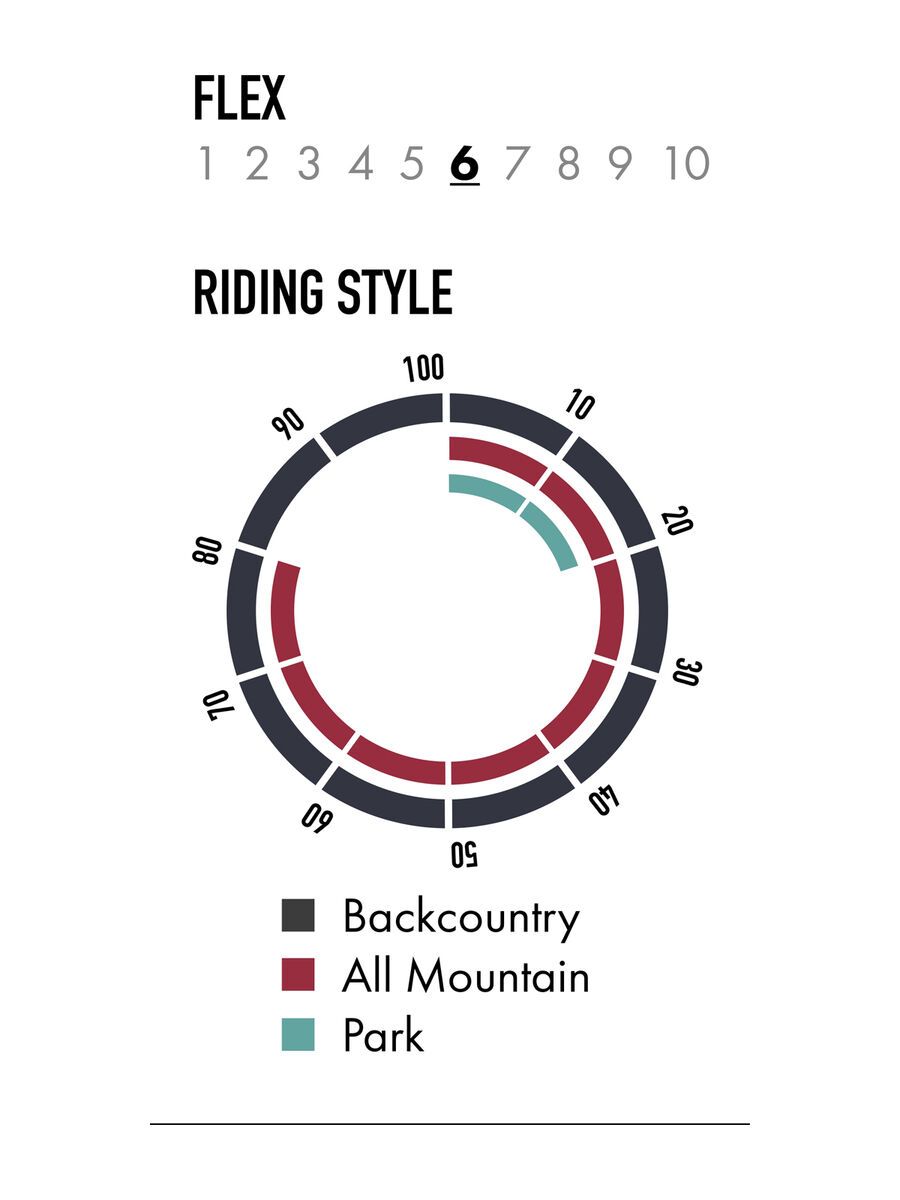 Nitro Nomad - Bild 4